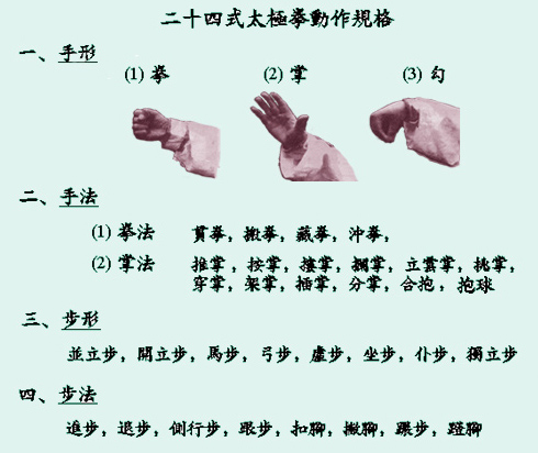 Tai Chi 24 Basic 