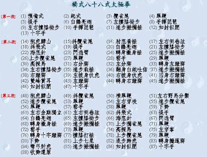 Tai Chi 88 Form