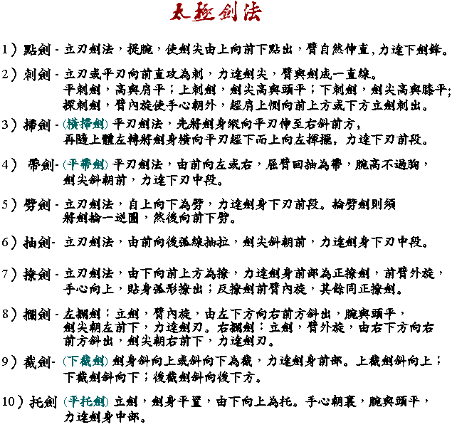 Basic Sword Techniques