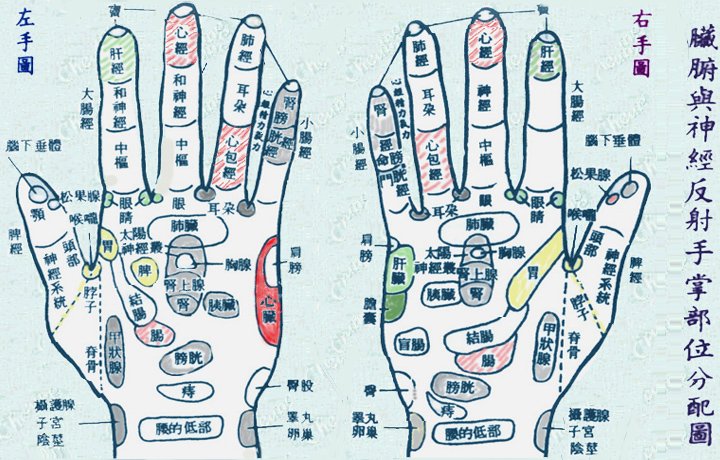 Hand Points 